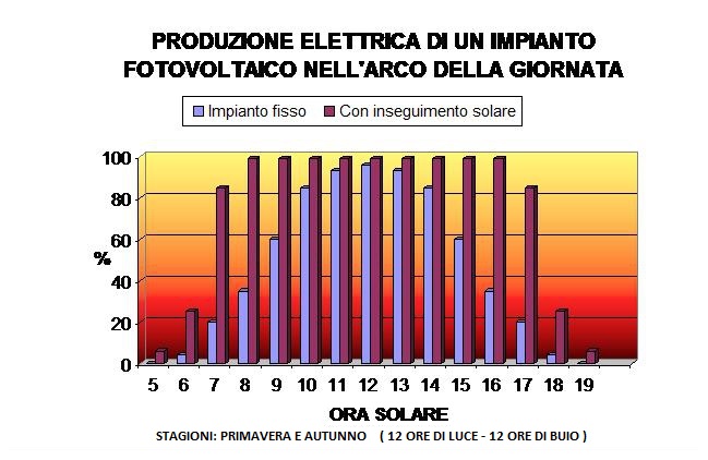 ForumEA/S/Grafico del rendimento de pannello fotovoltaico.jpg